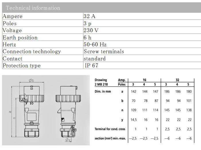MENNEKES 278/ 290/ 300 PLUG, 16A-3P-230V/ 32A-3P-230V / 32A-5P-415V, IP67