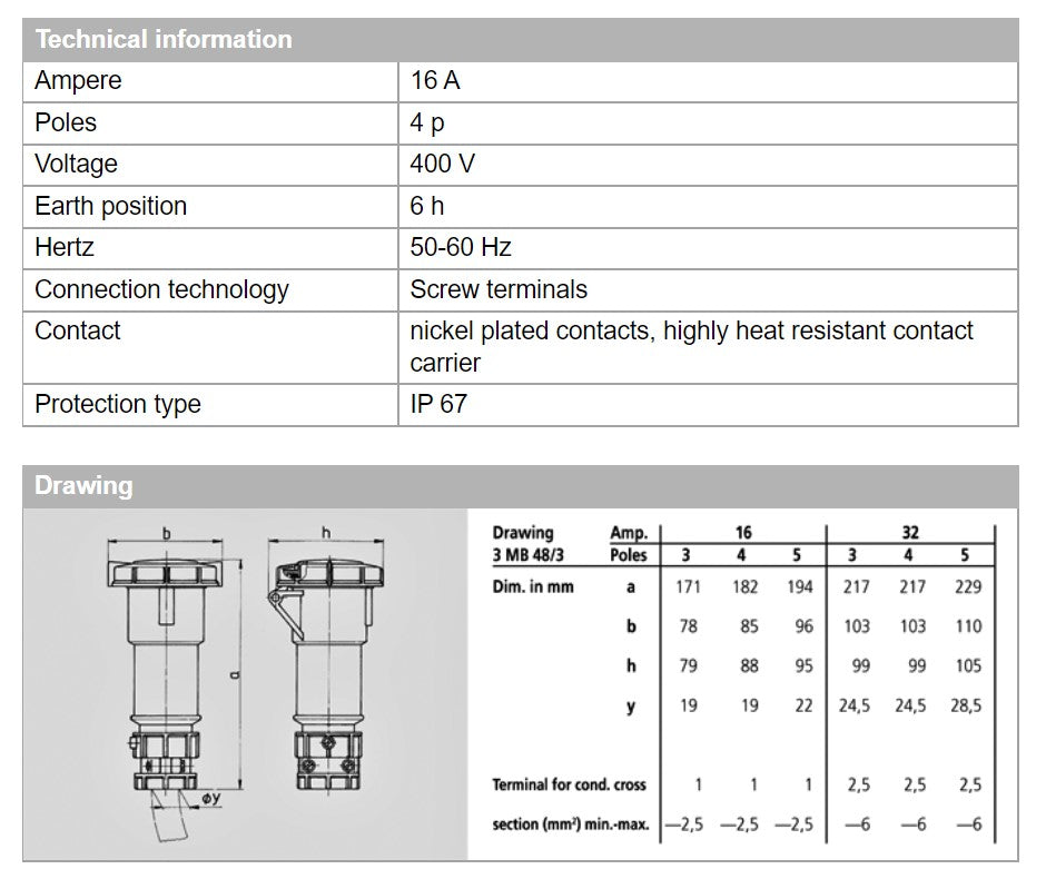MENNEKES CONNECTOR 3871; POWER TOP, SCREW TERMINALS,16A-4P-415V, IP67