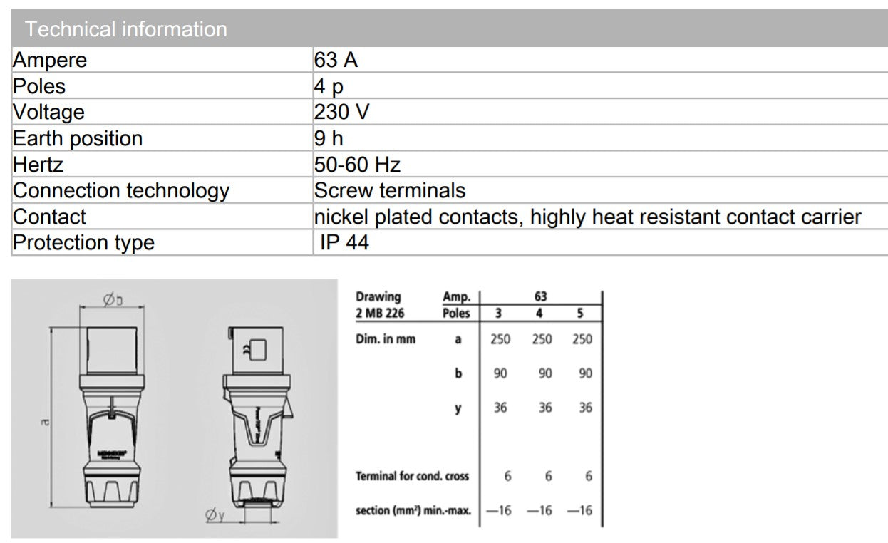 MENNEKES PLUG 13102/ 13105/ 13106, POWER TOP XTRA, 63A-3P-230V/ 63A-4P-230V/ 63A-4P-415V, IP44