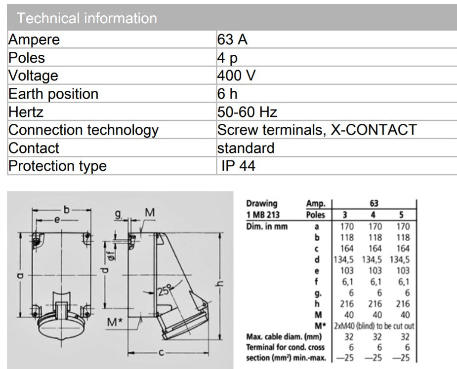 MENNEKES RECEPTACLE 1141; LENGAN DI DINDING, 63A-4P-415V, IP44