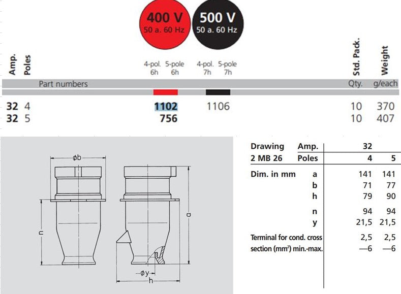 MENNEKES CEE PLUG 1102; LIGHT WEIGHT ALLOY, 32A-4P-415V