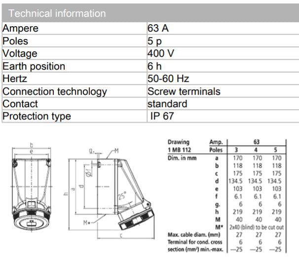 MENNEKES SOCKET 136/ 139/ 143, RECEPTACLE; WALL MOUNT, 63A-5P-415V/ 125A-4P-415V/ 125A-5P-415V, IP67