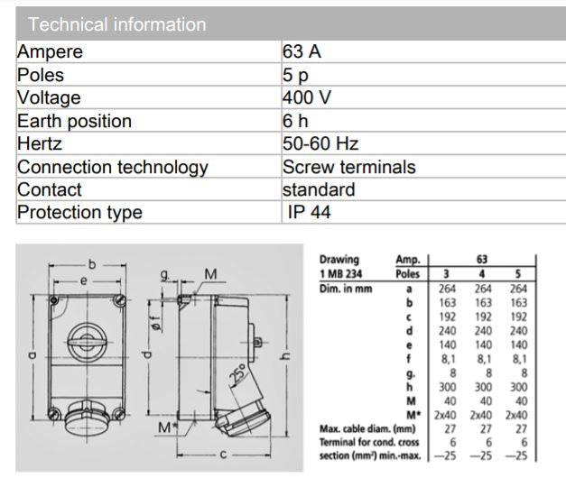 Mennekes 开关和联锁 5956 / 5959 插座；壁挂式，63A-4P-415V / 63A-5P-415V，IP44