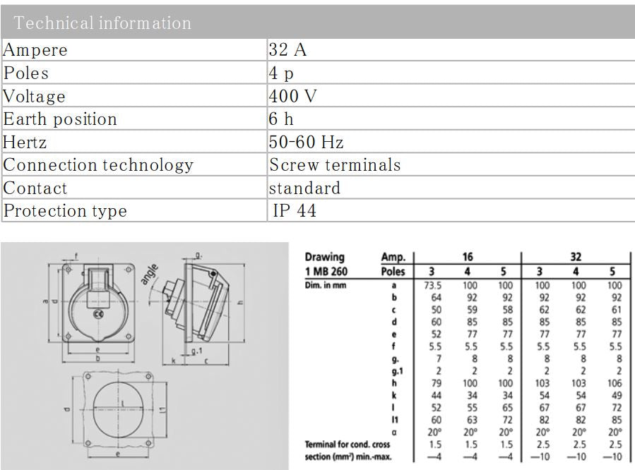 Mennekes 1496 插座；面板安装，32A，4 极，415V，IP44