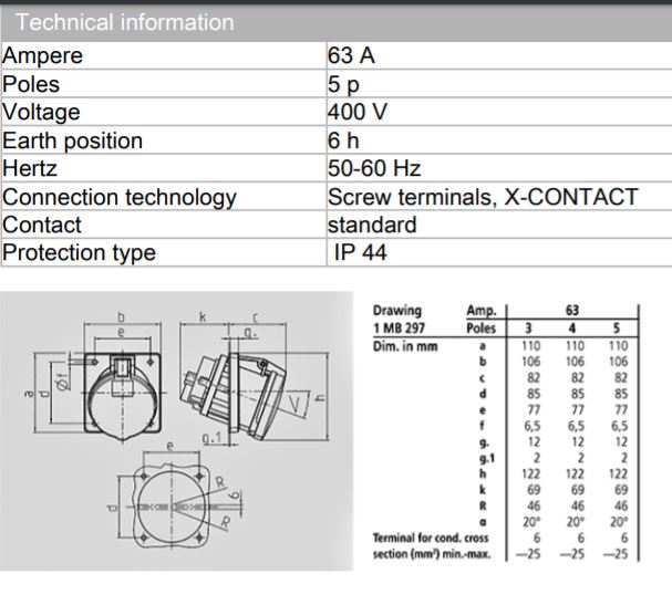 Mennekes 插座 1155 插座；面板安装，63A-5P-415V，IP44