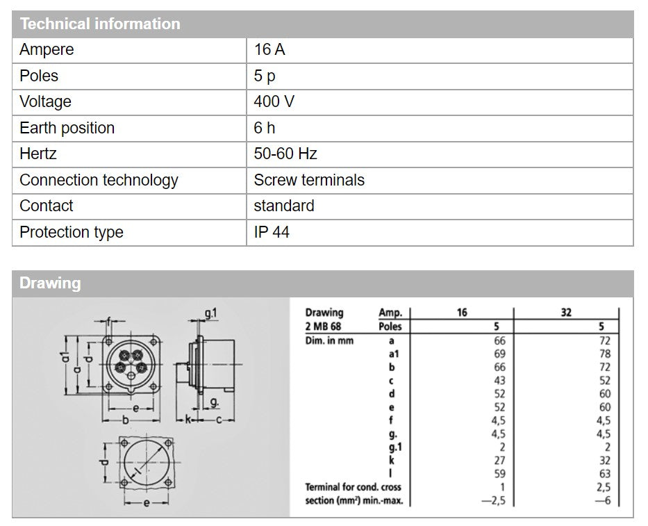 MENNEKES INLET 1408; PANEL MOUNT, SCREW TERMINALS, 16A-5P-415V, IP44