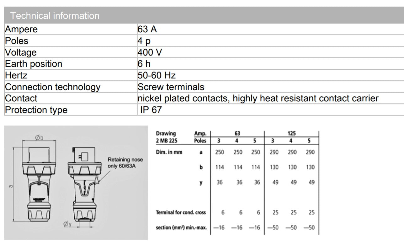 曼尼克斯插头 13206；顶部电源 XTRA，63A-4P-415V，IP67