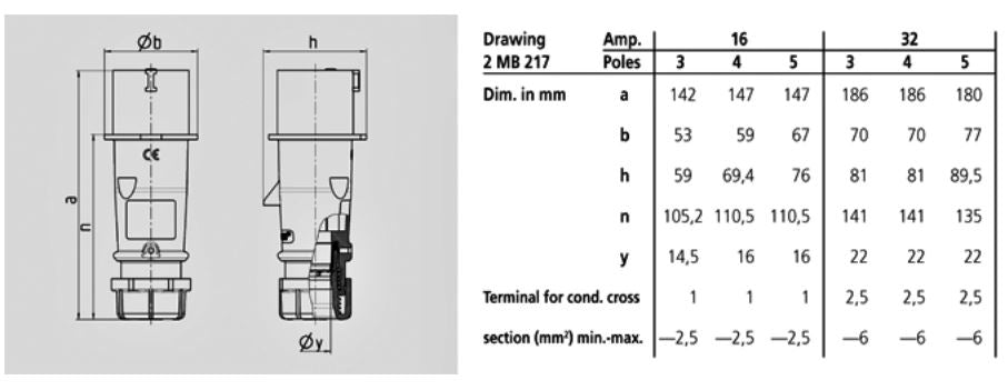 MENNEKES PLUG 248G/ 741G/ 744G; W.GROMMET, TERMINAL SKRU, 16A-3P-230V/ 16A-7P-230V/ 32A-7P-415V, IP44