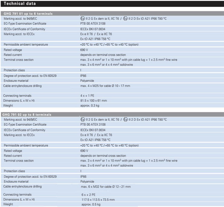 CEAG / EATON 接线盒，4 + 1PE 和 6/ 8 + 2PE 柱状端子