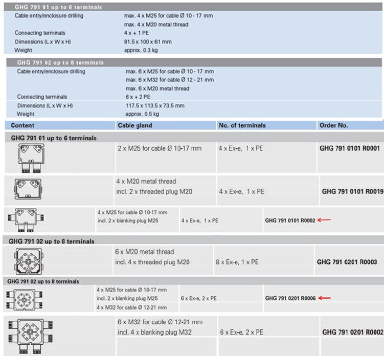 CEAG / EATON 接线盒，4 + 1PE 和 6/ 8 + 2PE 柱状端子