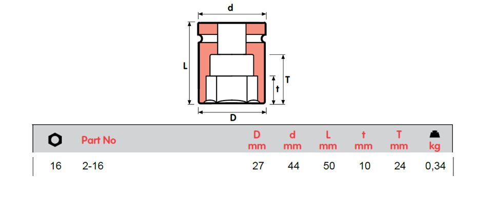 SOKET IMPAK MOMENTO, PEREMPUAN SQUARE 3/4", 2-17 hingga 2-30=1 3/16, ISO 9001 &amp; ISO 14001 DISAHKAN