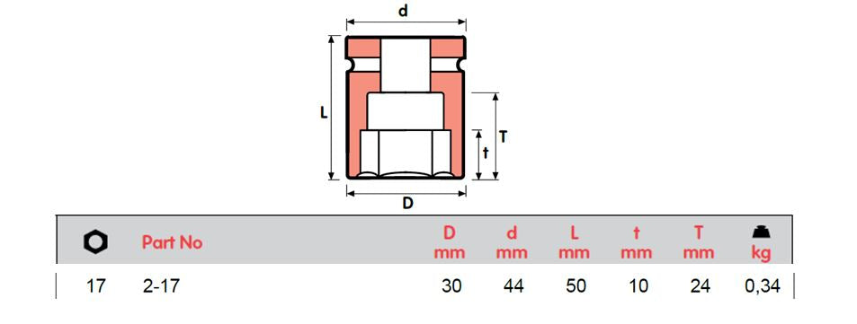 SOKET IMPAK MOMENTO, PEREMPUAN SQUARE 3/4", 2-17 hingga 2-30=1 3/16, ISO 9001 &amp; ISO 14001 DISAHKAN