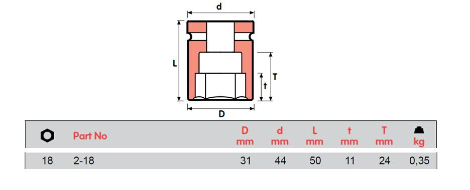 SOKET IMPAK MOMENTO, PEREMPUAN SQUARE 3/4", 2-17 hingga 2-30=1 3/16, ISO 9001 &amp; ISO 14001 DISAHKAN