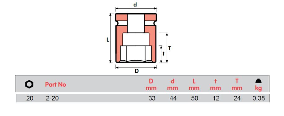 SOKET IMPAK MOMENTO, PEREMPUAN SQUARE 3/4", 2-17 hingga 2-30=1 3/16, ISO 9001 &amp; ISO 14001 DISAHKAN