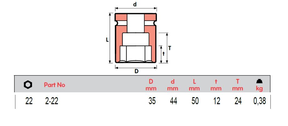 SOKET IMPAK MOMENTO, PEREMPUAN SQUARE 3/4", 2-17 hingga 2-30=1 3/16, ISO 9001 &amp; ISO 14001 DISAHKAN