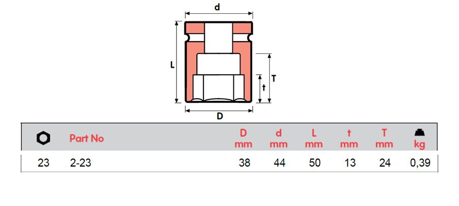 SOKET IMPAK MOMENTO, PEREMPUAN SQUARE 3/4", 2-17 hingga 2-30=1 3/16, ISO 9001 &amp; ISO 14001 DISAHKAN