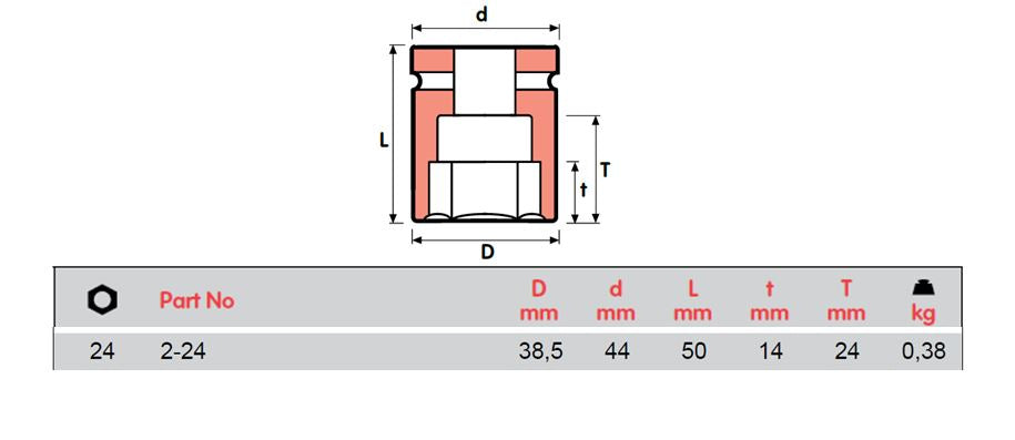 SOKET IMPAK MOMENTO, PEREMPUAN SQUARE 3/4", 2-17 hingga 2-30=1 3/16, ISO 9001 &amp; ISO 14001 DISAHKAN