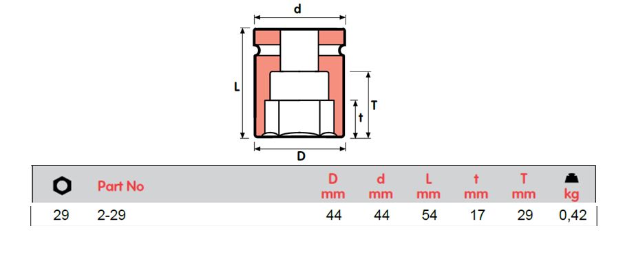 SOKET IMPAK MOMENTO, PEREMPUAN SQUARE 3/4", 2-17 hingga 2-30=1 3/16, ISO 9001 &amp; ISO 14001 DISAHKAN