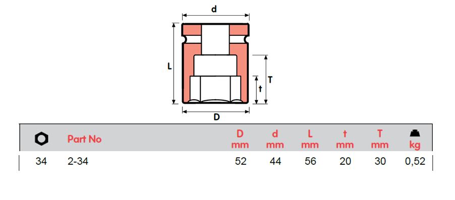 MOMENTO 冲击套筒，内螺纹方形 3/4"，2-32 至 2-55，已通过 ISO 9001 和 ISO 14001 认证