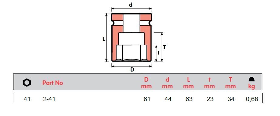 MOMENTO 冲击套筒，内螺纹方形 3/4"，2-32 至 2-55，已通过 ISO 9001 和 ISO 14001 认证