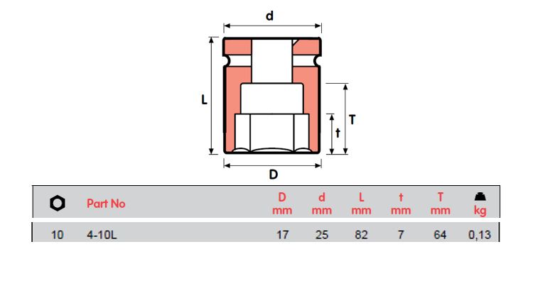 MOMENTO IMPACT SOCKETS, FEMALE SQUARE 1/2", 4-10L, 4-12L TO MT=4_32L,  ISO 9001 & ISO 14001 CERTIFIED