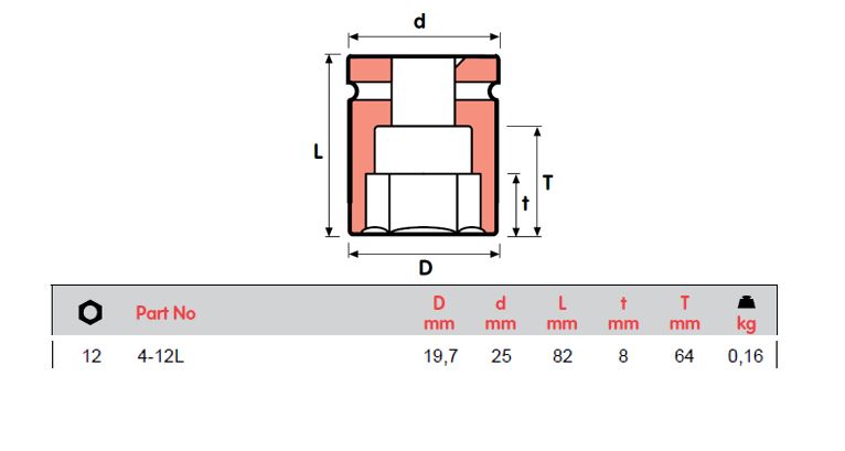 MOMENTO IMPACT SOCKETS, FEMALE SQUARE 1/2", 4-10L, 4-12L TO MT=4_32L,  ISO 9001 & ISO 14001 CERTIFIED