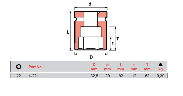 MOMENTO IMPACT SOCKETS, FEMALE SQUARE 1/2", 4-10L, 4-12L TO MT=4_32L,  ISO 9001 & ISO 14001 CERTIFIED