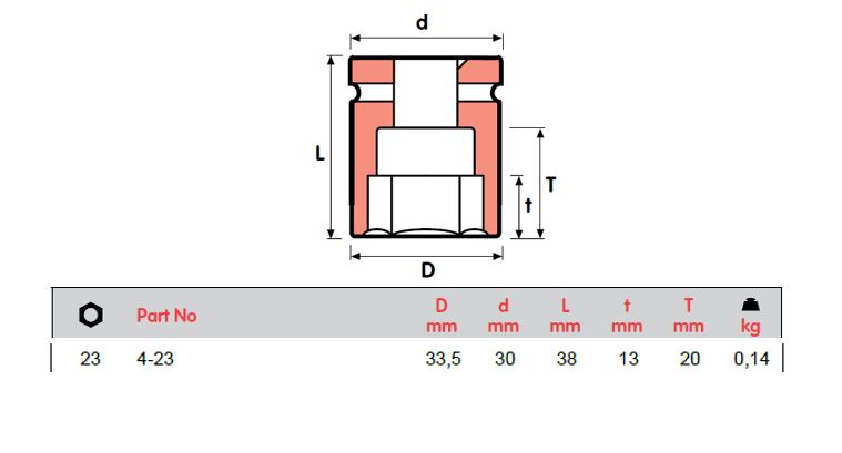 SOKET IMPAK MOMENTO, 4-20, 4-21, 4-22, 4-23, 4-24, 4-26, 4-27=1 1/16, 4-28, 4-30=1 3/16, 4-32, 4-33, 4-36 PEREMPUAN SEGI 1/2"