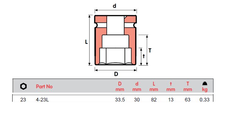 MOMENTO IMPACT SOCKETS, FEMALE SQUARE 1/2", 4-10L, 4-12L TO MT=4_32L,  ISO 9001 & ISO 14001 CERTIFIED