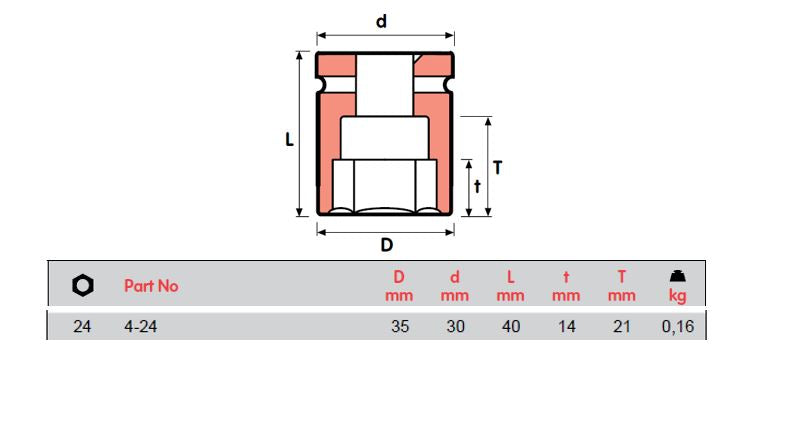 SOKET IMPAK MOMENTO, 4-20, 4-21, 4-22, 4-23, 4-24, 4-26, 4-27=1 1/16, 4-28, 4-30=1 3/16, 4-32, 4-33, 4-36 PEREMPUAN SEGI 1/2"