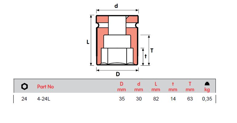 MOMENTO IMPACT SOCKETS, FEMALE SQUARE 1/2", 4-10L, 4-12L TO MT=4_32L,  ISO 9001 & ISO 14001 CERTIFIED