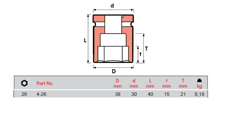 SOKET IMPAK MOMENTO, 4-20, 4-21, 4-22, 4-23, 4-24, 4-26, 4-27=1 1/16, 4-28, 4-30=1 3/16, 4-32, 4-33, 4-36 PEREMPUAN SEGI 1/2"