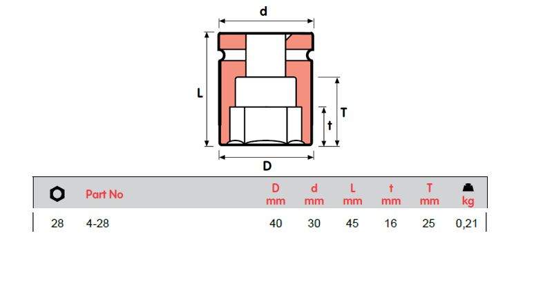 SOKET IMPAK MOMENTO, 4-20, 4-21, 4-22, 4-23, 4-24, 4-26, 4-27=1 1/16, 4-28, 4-30=1 3/16, 4-32, 4-33, 4-36 PEREMPUAN SEGI 1/2"