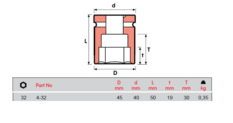 SOKET IMPAK MOMENTO, 4-20, 4-21, 4-22, 4-23, 4-24, 4-26, 4-27=1 1/16, 4-28, 4-30=1 3/16, 4-32, 4-33, 4-36 PEREMPUAN SEGI 1/2"