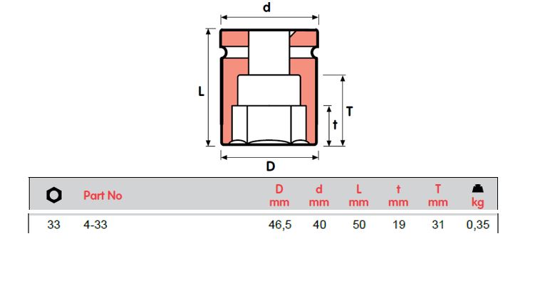 SOKET IMPAK MOMENTO, 4-20, 4-21, 4-22, 4-23, 4-24, 4-26, 4-27=1 1/16, 4-28, 4-30=1 3/16, 4-32, 4-33, 4-36 PEREMPUAN SEGI 1/2"