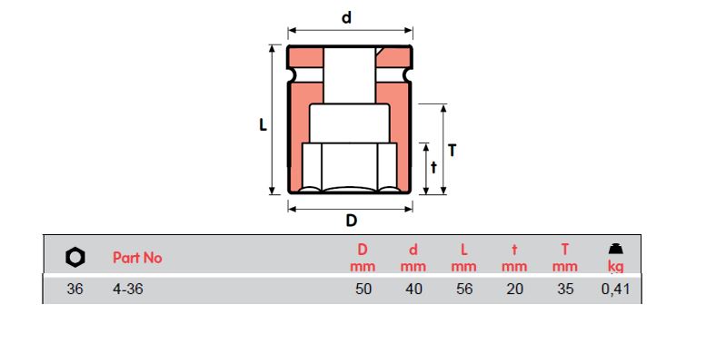 SOKET IMPAK MOMENTO, 4-20, 4-21, 4-22, 4-23, 4-24, 4-26, 4-27=1 1/16, 4-28, 4-30=1 3/16, 4-32, 4-33, 4-36 PEREMPUAN SEGI 1/2"