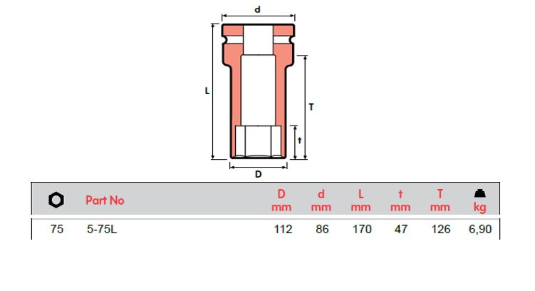 MOMENTO 冲击套筒，5-75L、5-85L，内螺纹方形 1 1/2"，已通过 ISO 9001 和 ISO 14001 认证