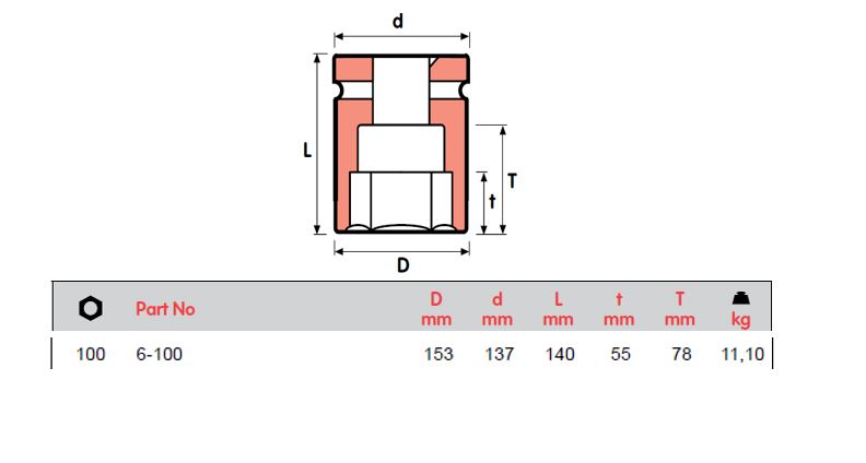 MOMENTO 冲击套筒, 6-65=2 9/16, 6-70=2 3/4, 6-75, 6-80, ,6-85, 6-90, 6-95=3 3/4, ,6 -100，母 SQ 2 1/2"