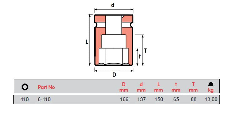 MOMENTO 冲击套筒，6-105=4 1/8, 6-110, 6-115, 6-120, 6-125, 6-130, 6-135, 6-145，内螺纹方形 2 1/2"