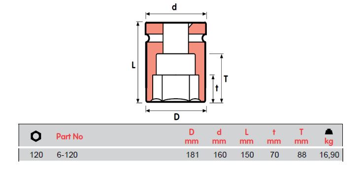 MOMENTO 冲击套筒，6-105=4 1/8, 6-110, 6-115, 6-120, 6-125, 6-130, 6-135, 6-145，内螺纹方形 2 1/2"