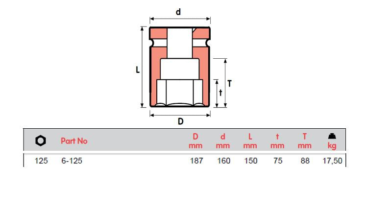 MOMENTO 冲击套筒，6-105=4 1/8, 6-110, 6-115, 6-120, 6-125, 6-130, 6-135, 6-145，内螺纹方形 2 1/2"