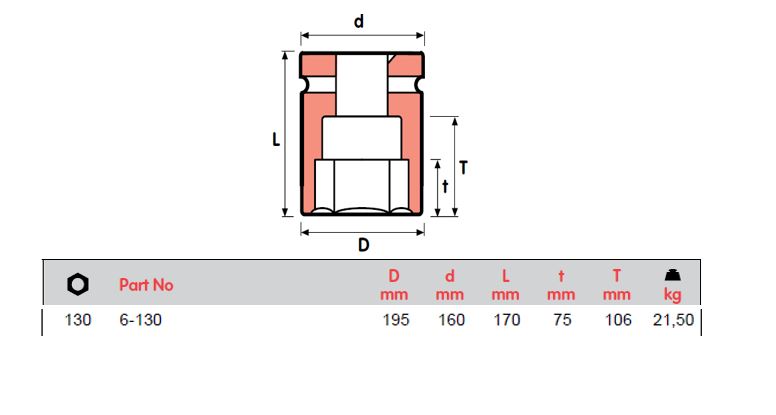 MOMENTO 冲击套筒，6-105=4 1/8, 6-110, 6-115, 6-120, 6-125, 6-130, 6-135, 6-145，内螺纹方形 2 1/2"