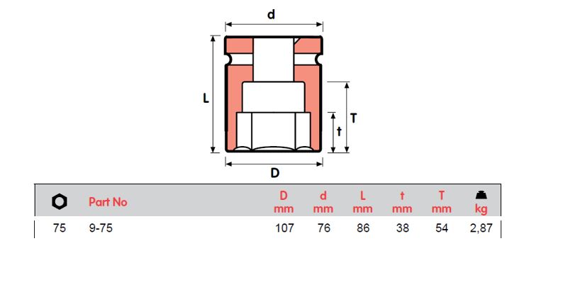 MOMENTO 冲击套筒 9-60, 9-65=2 9/16, 9-70=2 3/4, 9-75, 9-80, 9-85, 9-90, 9-95=3 3/4, 9-100，母 SQ 1"