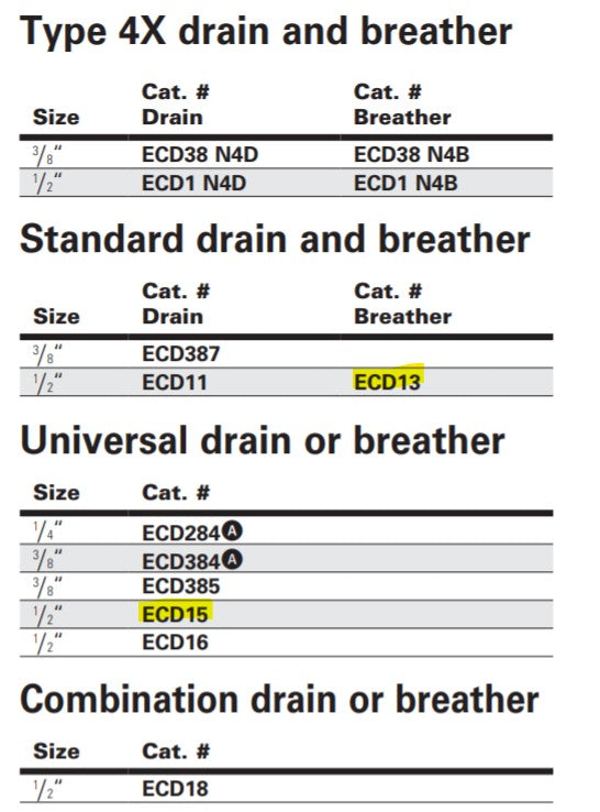 CROUSE-HINDS/ EATON EX 呼吸器/ 排水管，CD2, 3/4"/ ECD13 / ECD15, 1/2"