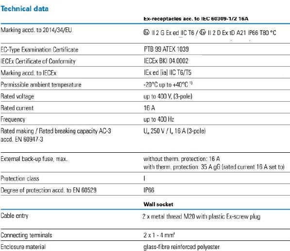 CEAG/ EATON EX-WALL SOCKET, 16A-3P-240V