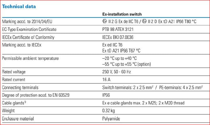 SUIS PEMASANGAN EX-PEMASANGAN CEAG / EATON IEC / SUIS HIDUP